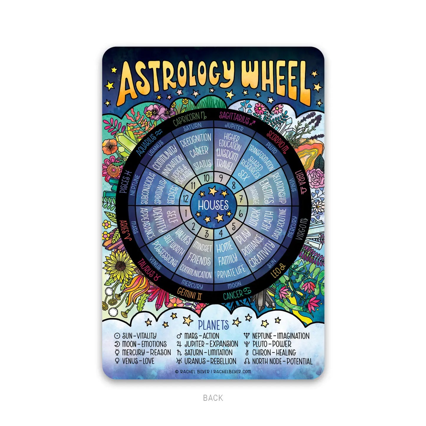 Astrology Wheel Mini Art Print 4x6 - Moon Room Shop and Wellness